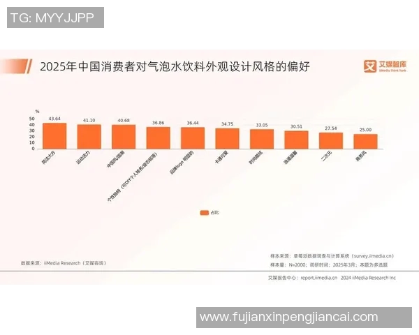 以积分激励为核心探讨消费者行为与品牌忠诚度提升策略