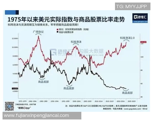 聚焦A股指数走势分析与未来投资机会探讨