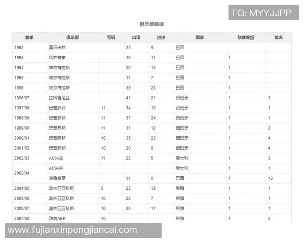 历史得分第一名足球明星的传奇生涯与辉煌成就解析